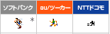 ソフトバンクより抜粋