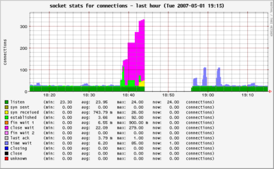 070501_connections.png