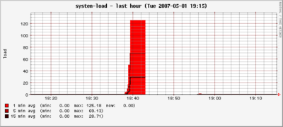 070501_load.png