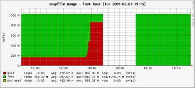070501_swap.png