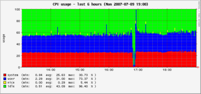 070709_cpu-6h.png