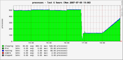070709_proc-6h.png